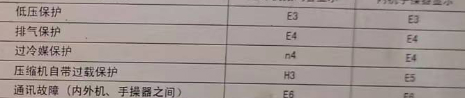 北戴河空调电话在哪里找